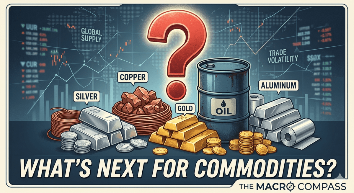 A professional market analysis image featuring gold bars, silver, an oil barrel, and base metals with a large red question mark on top, symbolizing 2026 economic uncertainty.